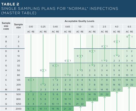 aql sampling explained