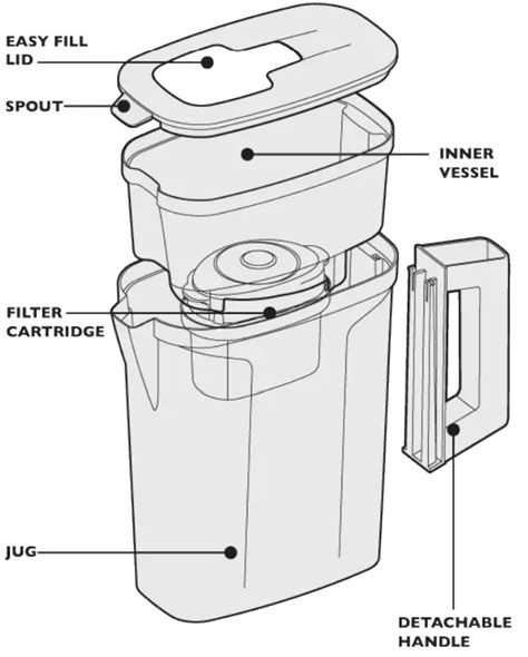 Aqua Optima Filter Instructions