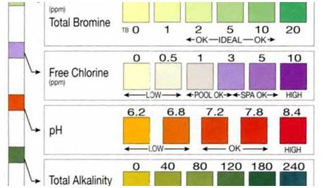Aquachek Test Strips Color Chart Pool Kerryjy