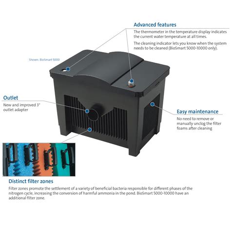 Aquarium Gravity Filter