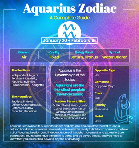 Aquarius Current Horoscope