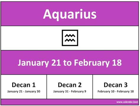 aquarius horoscope dates
