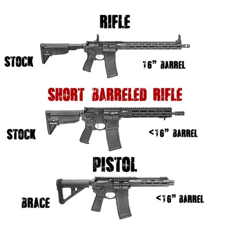 Ar 15 Pistol Legal Barrel Length