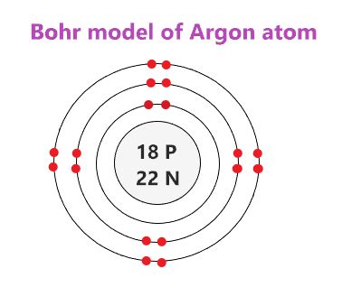 ar bohr model