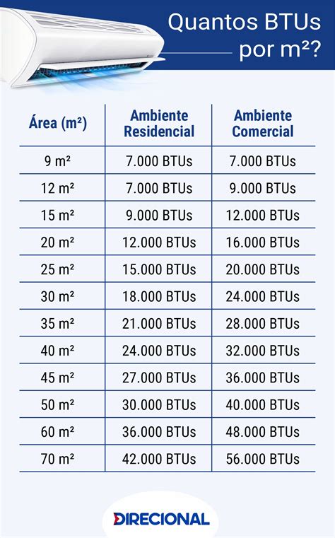 ar condicionado para 11m2