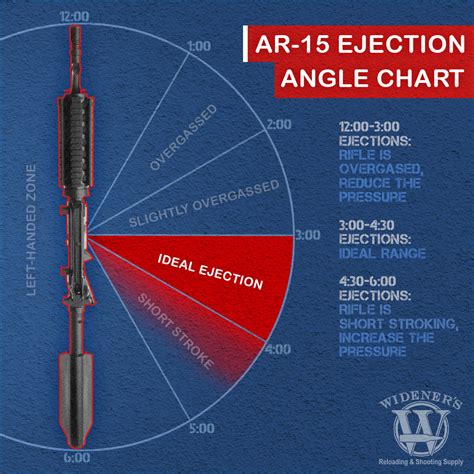 Ar Ejection Angle Chart