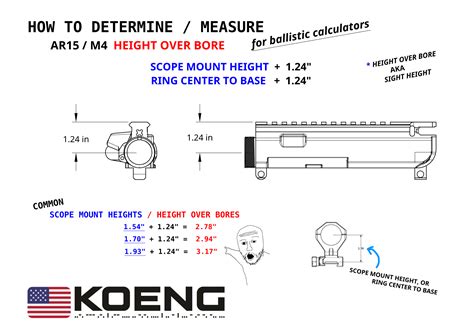 Ar Sight Height Over Bore