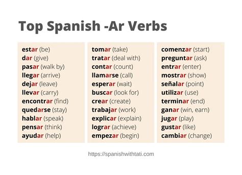 ar verbs in spanish examples list