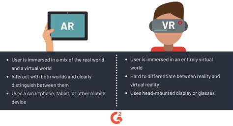 Ar Vs Vr Which Is Better