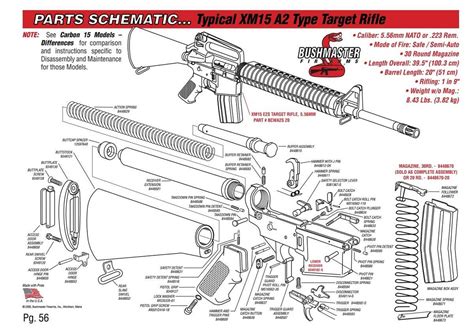 Ar 15 Parts Schematic
