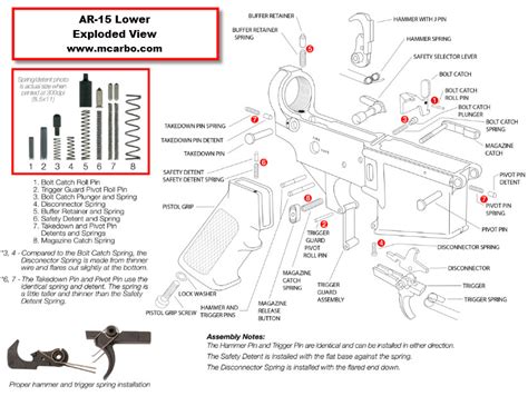 Ar15 Lower Assembly Diagram