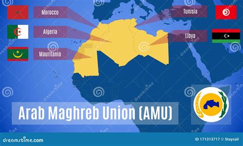 arab maghreb union members