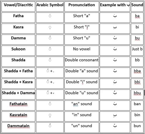 Arab Meaning Explained