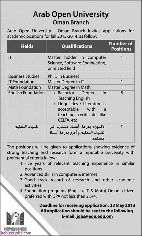 arab open university jobs