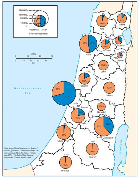 arab population of palestine in 1947