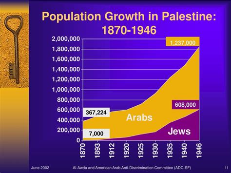 arab population palestine 1948