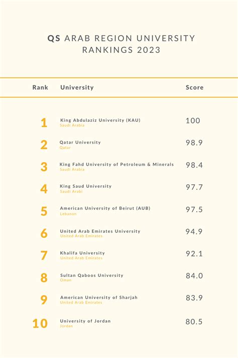 arab region university rankings 2023