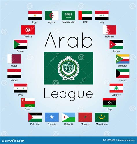 arab union