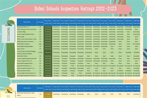 arab unity school khda rating 2022