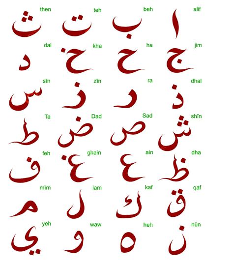 Arabic Alphabet Chart For Kids Letter