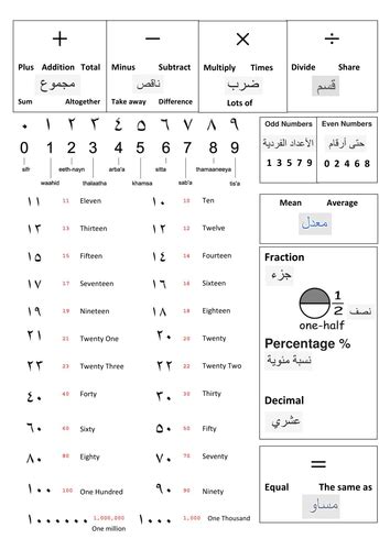 Arabic Math Worksheets