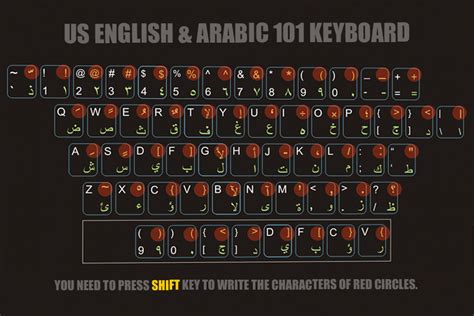 arabic to english with arabic keyboard