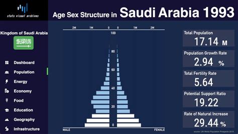 arabie saoudite population 2022