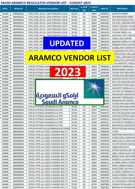 aramco approved vendor list 2023 pdf