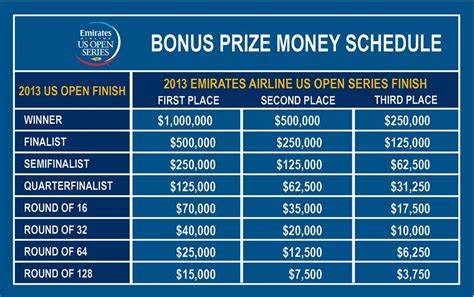 aramco ladies golf prize money breakdown