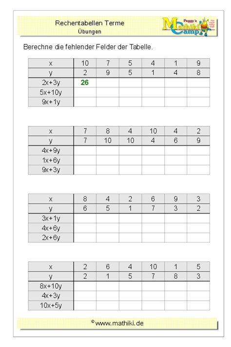 Schulbildung in Deutsch­land Eine erschreckende Moment­aufnahme aus der 7. Klasse eines