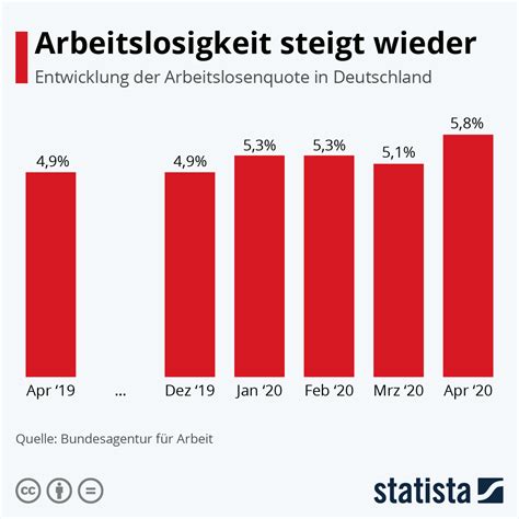 arbeitslosigkeit in deutschland 2023