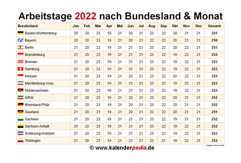 Kalender 2022 NordrheinWestfalen
