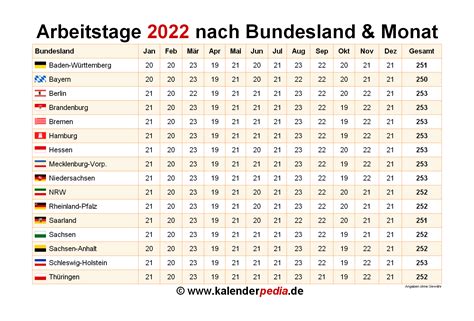 arbeitstage januar und februar 2022