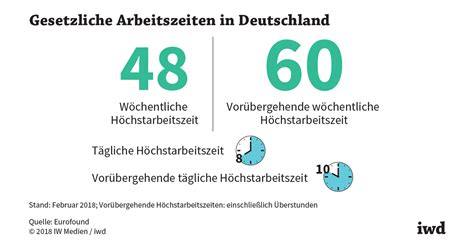 arbeitszeitgesetz stunden pro woche