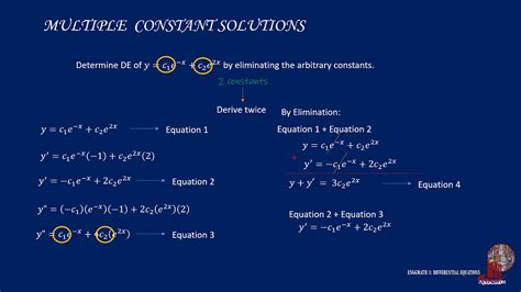 arbitrary constant ne demek