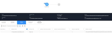 arbitrary freight of unsigned DLLs