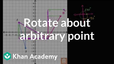 arbitrary point definition