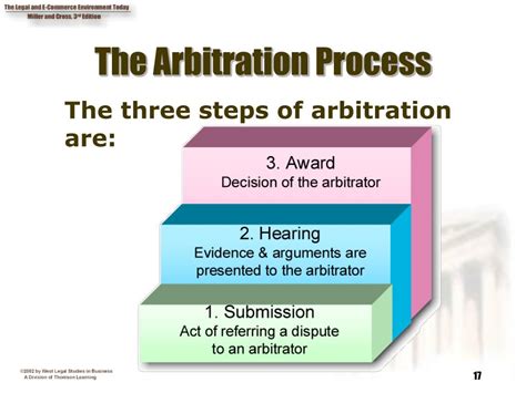 arbitration process step by step