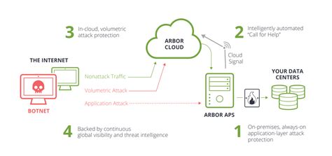 Arbor Management Information System