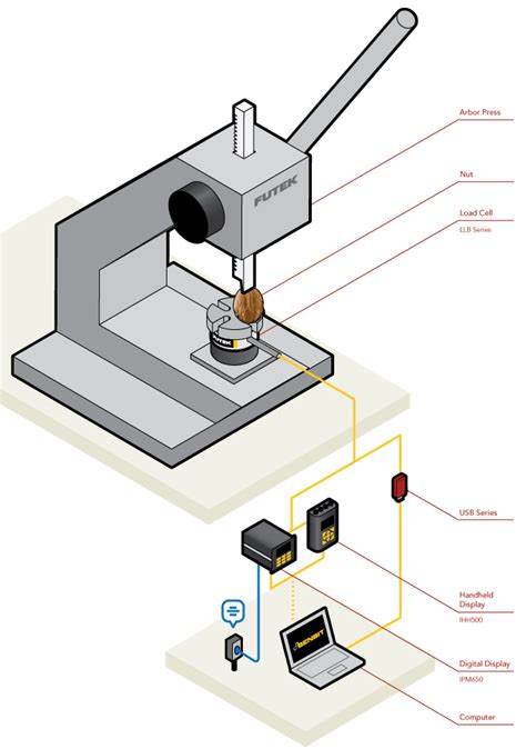 Arbor Press With Load Cell