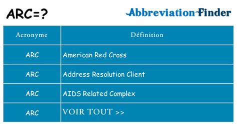 Arc Abbreviation Definition