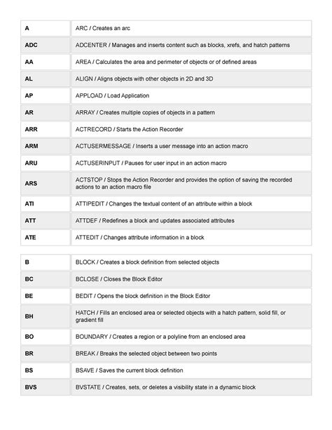 arc country code