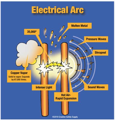 Arc Definition Electricity