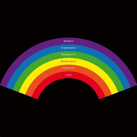 arc en ciel en anglais