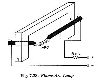 Arc Lamp Synonym