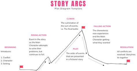 Arc Story Examples