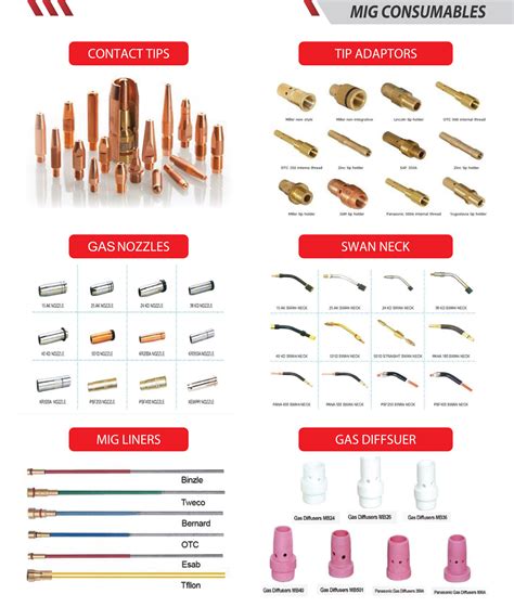 Arc Welding Consumables