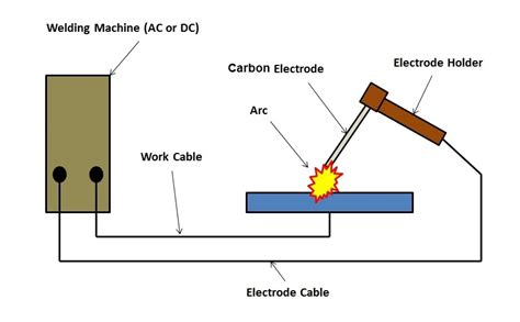 Arc Welding Definition