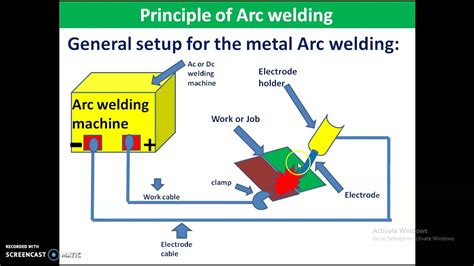 Arc Welding Machine Working Principle
