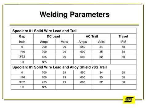 Arc Welding Parameters Chart